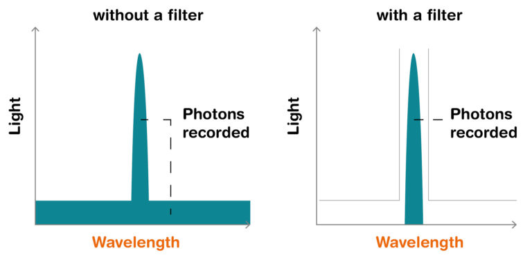 Beginners Guide To Narrow Band Imaging Atik Cameras