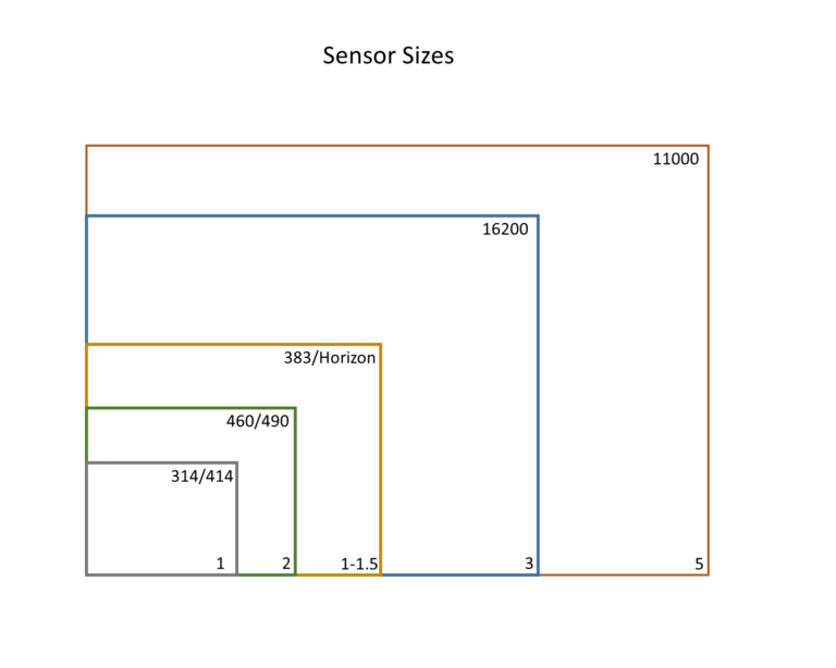 cmos-or-ccd-atik-cameras