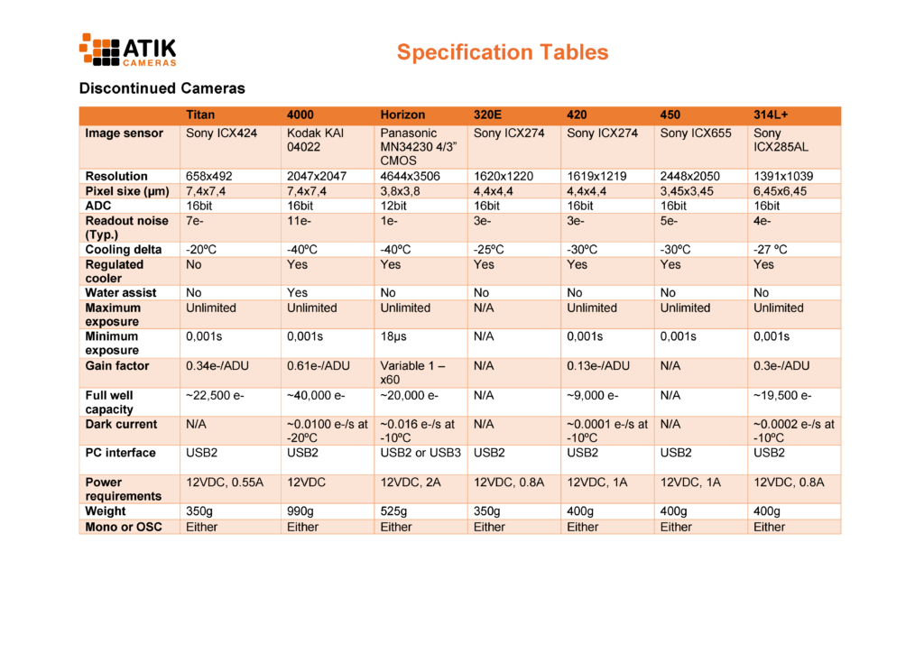 Specification Tables - Atik Cameras